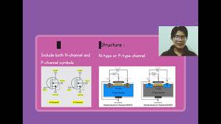 DepletionType MOSFETs [upl. by Pearle]