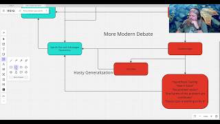 How American Policy Debate Works A Short Historical Overview [upl. by Salokkin509]