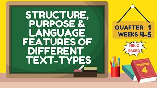 ENGLISH 4 QUARTER 1 WEEKS 45  STRUCTURE PURPOSE amp LANGUAGE FEATURES OF DIFFERENT TEXTTYPES [upl. by Roddie]