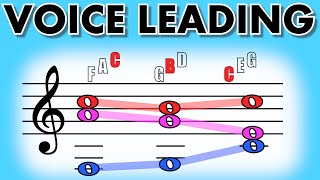 How To Arrange Chords into BEAUTIFUL 4PART HARMONIES Music Theory  Voice Leading [upl. by Shurlocke]