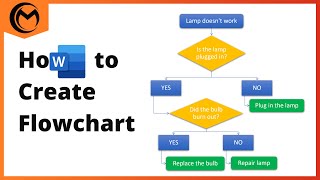 How to Create Flowchart in Microsoft Word [upl. by Toback]