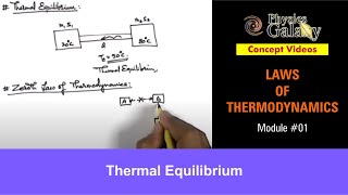 Class 11 Physics  Laws of Thermodynamics  1 Thermal Equilibrium  For JEE amp NEET [upl. by Reidar]