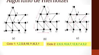 08Grafos Caminho Euleriano e Hamiltoniano [upl. by Kcirred]