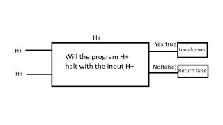 TOC Decidability computability semidecidability Churchs Thesis [upl. by Nickey]