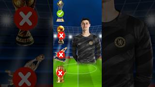 achievements of the most famous goalkeepers1🤩youtubeshortsfootballheroftblgoalkeepers [upl. by Yelrahc]