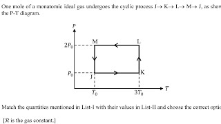 One mole of a monatomic ideal gas undergoes the cyclic process J→ K→ L→ M→ J as [upl. by Lopes]