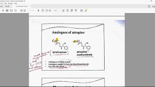 Cholinergic 03 Muscarinic Antagonist [upl. by Avery]