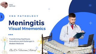 Meningitis Pathology  Visual Mnemonics  Morphology  CNS Pathology  Crack NEET PG USMLE MBBS [upl. by Garth534]