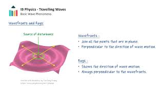 Travelling Waves  Basic Wave Phenomena IB Physics SLHL [upl. by Saw]