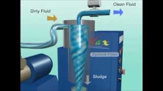 Machining Coolant Filtration Snapshot Video  Nikuni VDF Hydrocyclonewmv [upl. by Ahsikad]