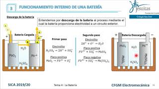 Funcionamiento interno de la batería del automóvil [upl. by Ellirpa]