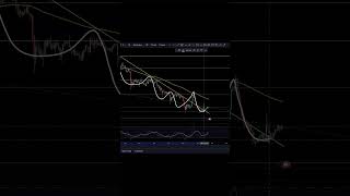 MATIC Something Insane Is Brewing In The Markets Right Now matic polygon [upl. by Siuqcram]