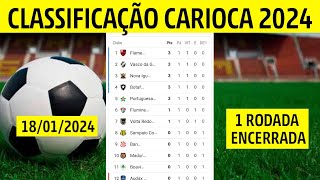 CLASSIFICAÇÃO DO CAMPEONATO CARIOCA  TABELA DO CARIOCA 2024  CARIOCA 2024  1ª RODADA ENCERRADA [upl. by Clorinde648]