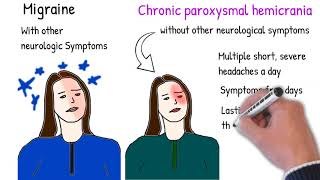 Chronic paroxysmal hemicrania vs Cluster Headache [upl. by Erdied]