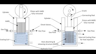 Compressed Air Energy Storage CAES deep dive  by NotebookLM [upl. by Cathee467]