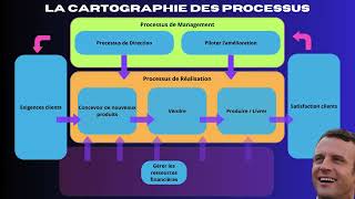 Cartographie des Processus Qualité  20232024 [upl. by Geibel878]