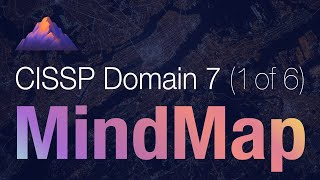 CISSP Domain 7 Review  Mind Map 1 of 6  Investigations [upl. by Atnamas]