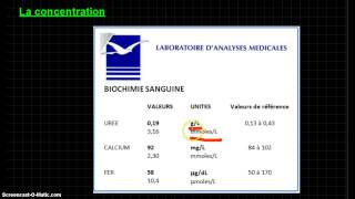 Capsule 2nde  quantité de matière et concentration [upl. by Lachman]