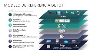 LPWAN lora MQTT IoT [upl. by Montgomery]