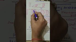 Laminar and turbulent flow in pipe fluidmechanics gate shortvideo [upl. by Ardnuahs932]