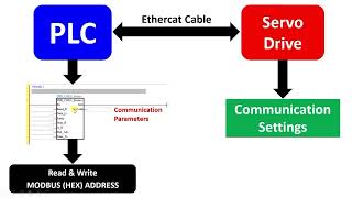 EtherCAT PLC and Servo Drives  Wecon Motion Control [upl. by Landahl]