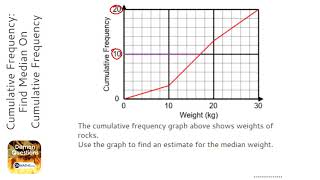 Cumulative Frequency Find Median On Cumulative Frequency Graph Grade 6  OnMaths Revision [upl. by Ultun582]