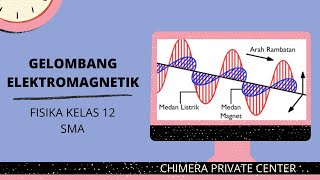 RADIASI ELEKTROMAGNETIK KELAS 12GELOMBANG ELEKTROMAGNETIK [upl. by Kared231]