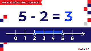 ➡️Odległość na osi liczbowej ⭐ MATMAG [upl. by Martreb174]