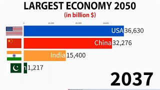 Largest Economy in 2050 INDIA PAKISTAN CHINA AND USA [upl. by Catt83]