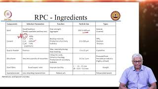 Special concretes  Ultra high performance concrete  Design principles strength durability [upl. by Oterol]