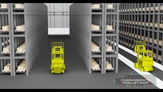 LARS Robot  AGV VS ASRS  New patented design for high rack storing through AGV [upl. by Heilner918]