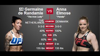 MMA TALK NL Germaine de Randamie vs Anna Elmose [upl. by Asetal]