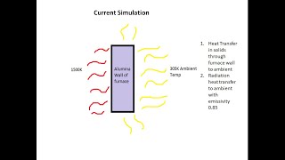 Heat Transfer Through Furnace Wall02 [upl. by Taber640]