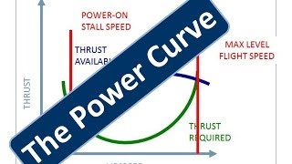 Power Curve [upl. by Ayhay]