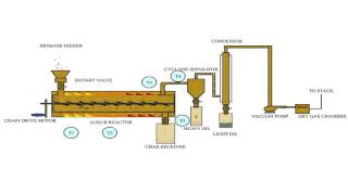 8 pyrolysis CAD [upl. by Atirehs]