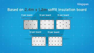 How to install soffit insulation [upl. by Aicssej]