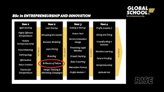 GS4E Knowledge Clip Brilliance of failure [upl. by Bushey]