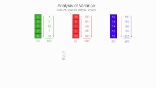 How to Calculate Anova plugging numbers into equations  Analysis of Variance [upl. by Eniawtna]