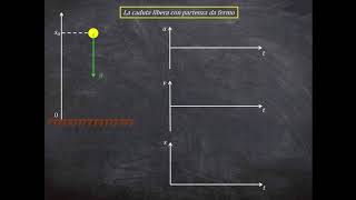 La cinematica  Caduta libera e grafici del moto uniformemente accelerato [upl. by Ailen268]