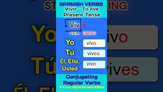 Conjugating Spanish Verbs in IR Verb Vivir explained shorts spanishverbs learnspanish 🇪🇸📝 [upl. by Helms]