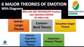 6 Major Theories of Emotion  UGC NET Psychology Previous QA Solved [upl. by Remo]