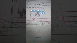 Trading Plan Saham MEDC MDKA ASII Disclaimer On bundazijuledukasi trading saham analisis [upl. by Menken]