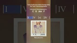 21 Taylor Swift songs with the same chord progression [upl. by Annaoj]