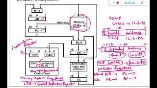 Microprogram Example [upl. by Submuloc]