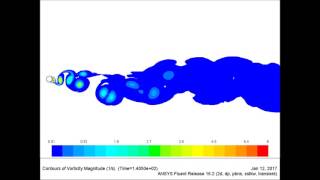 CFD Simulation of the Subcritical Flow around a Circular Cylinder [upl. by Dorie]