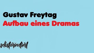 Der Aufbau des Dramas nach Gustav Freytag Dramenaufbau Expositon Peripetie Katastrophe Deutsch [upl. by Ilram856]