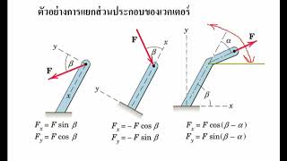 ◣มสธ◢ 99201 วิทยาศาสตร์สำหรับเทคโนโลยีสารสนเทศและการสื่อสาร ครั้งที่ 41 [upl. by Gnoy]