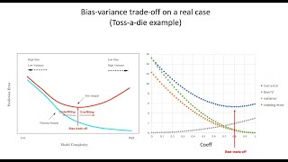 Train and test error curves bias variance tradeoff example with throwing dice [upl. by Byler]