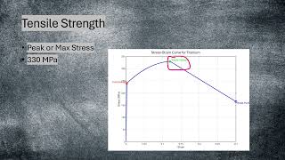 quotUnderstanding StressStrain Curves Analyzing Metals and Alloysquot by Ryan Carroll Team [upl. by Yentroc]