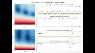 ASCAT Algorithm for Copy Number Analysis of Tumors Using SNP Arrays [upl. by Gerianna951]